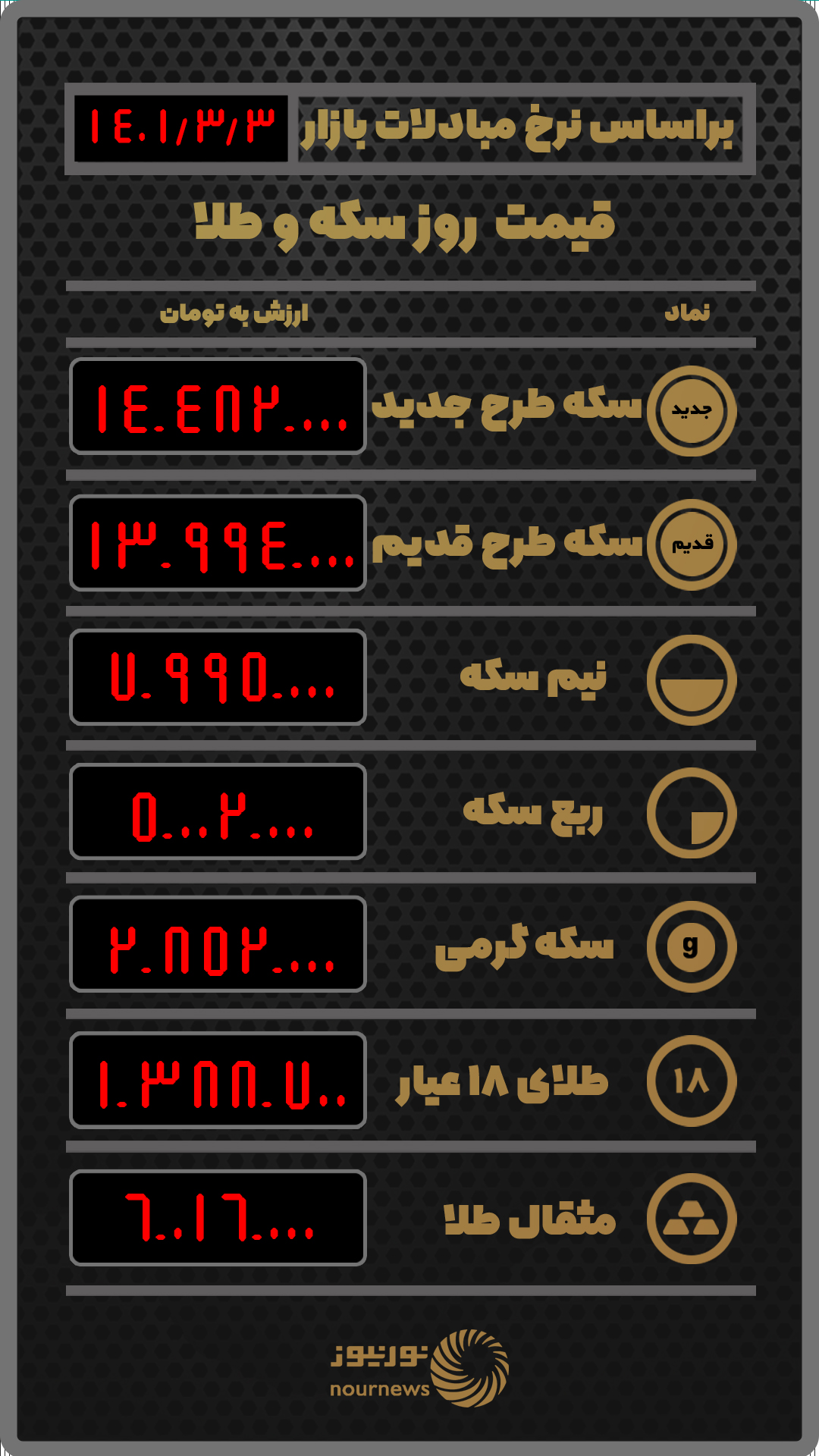 قیمت روز طلا و سکه
