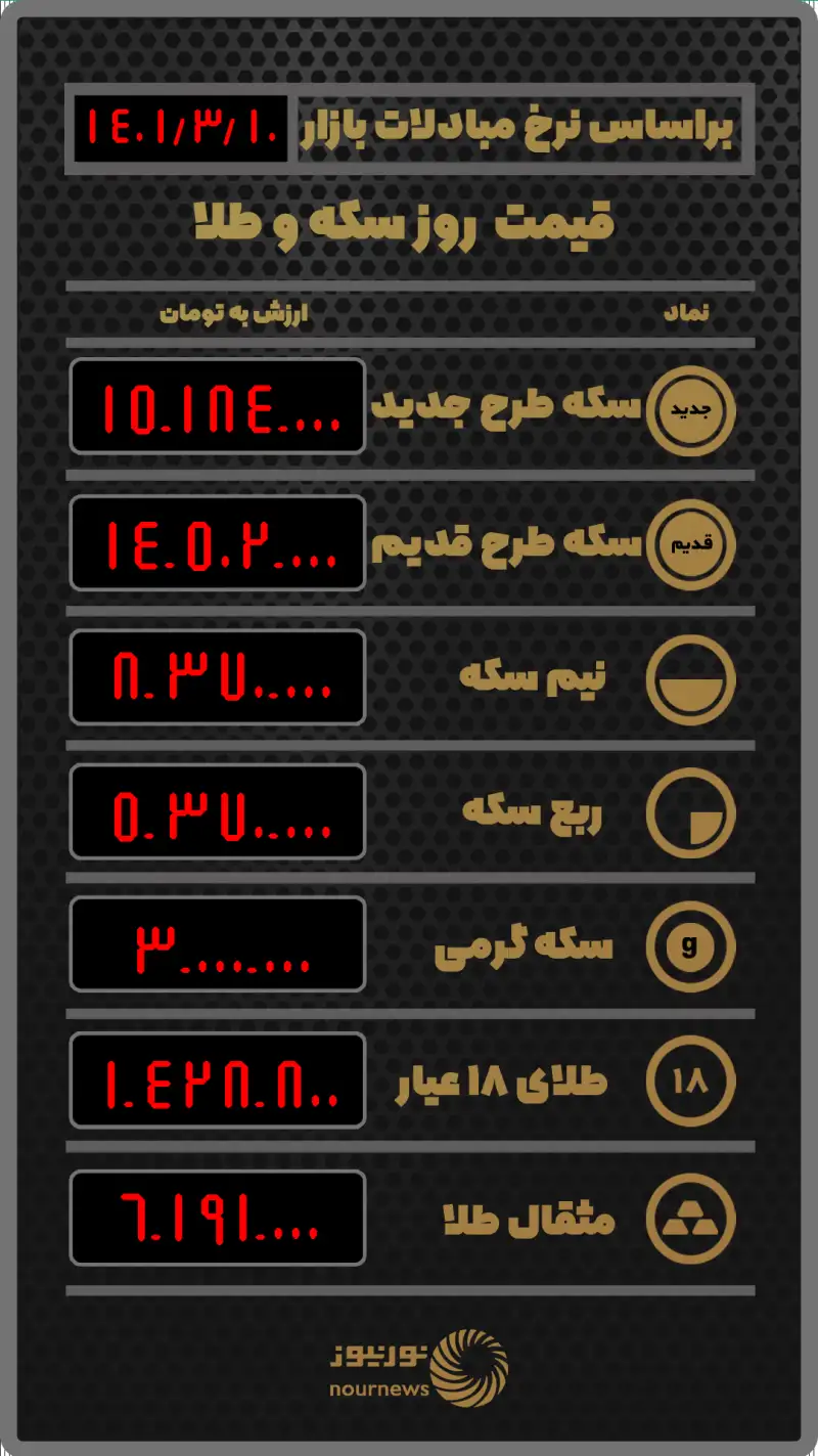 قیمت روز طلا و سکه