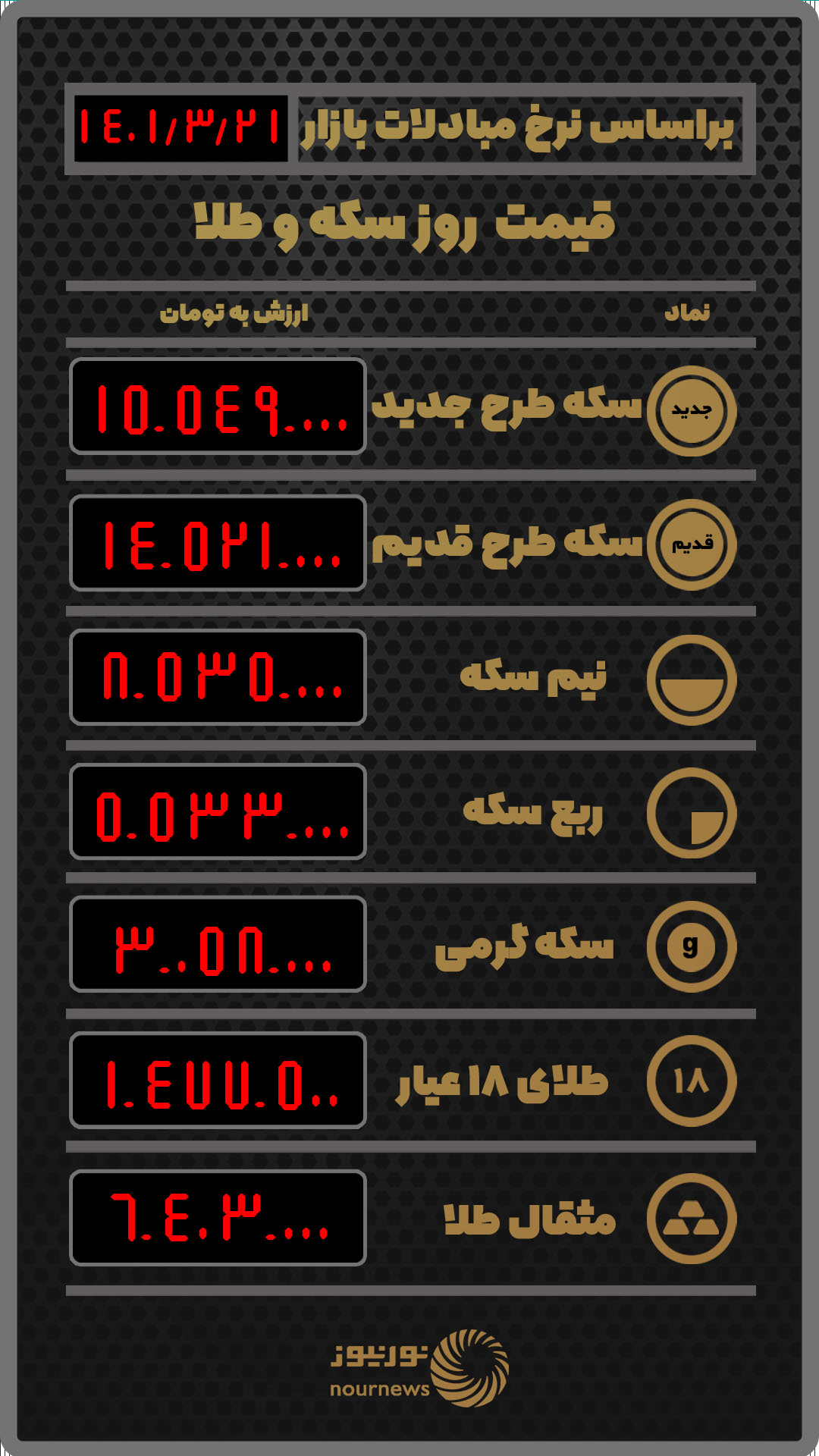 قیمت روز طلا و سکه