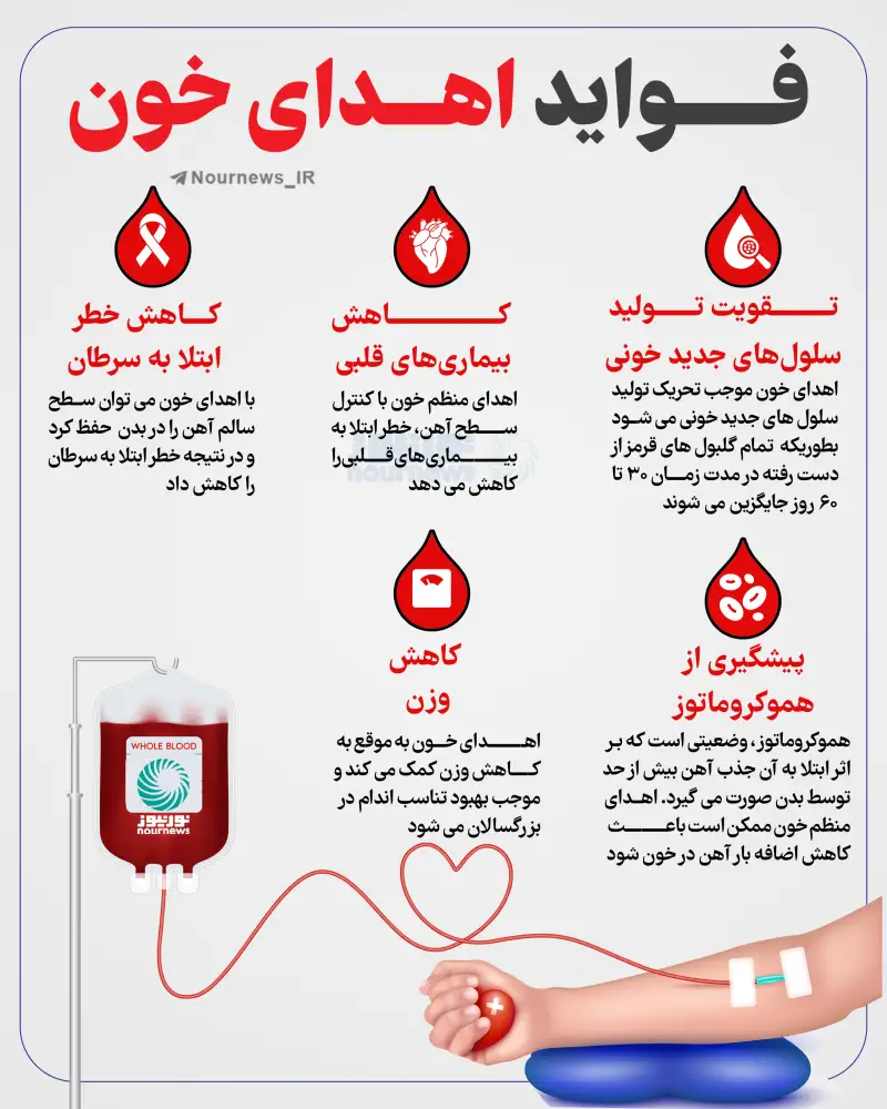 فواید اهدای خون