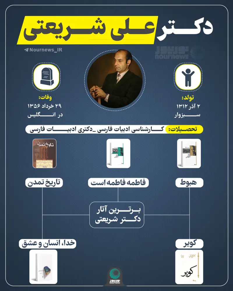 دکتر علی شریعتی