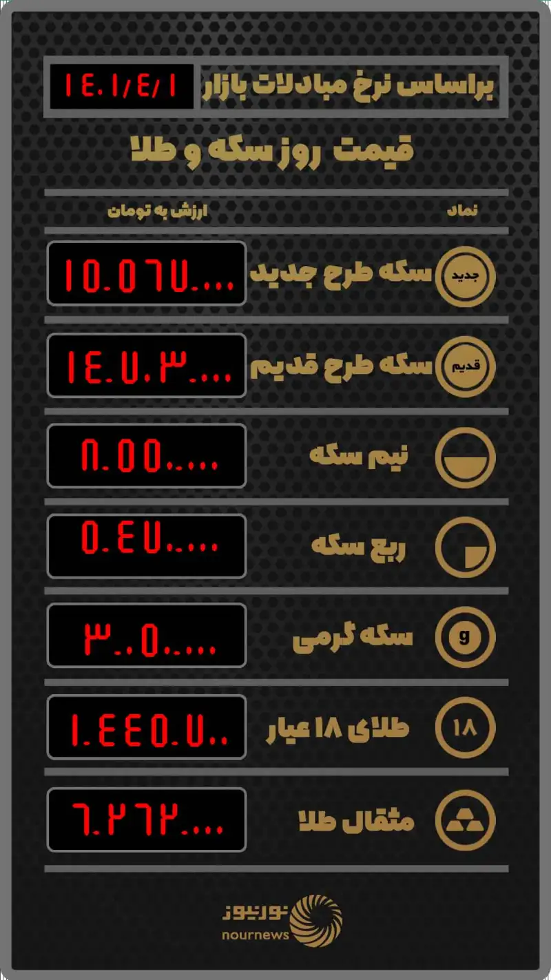 قیمت امروز طلا و سکه در بازار
