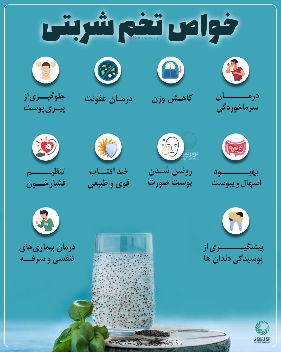 خواص تخم شربتی