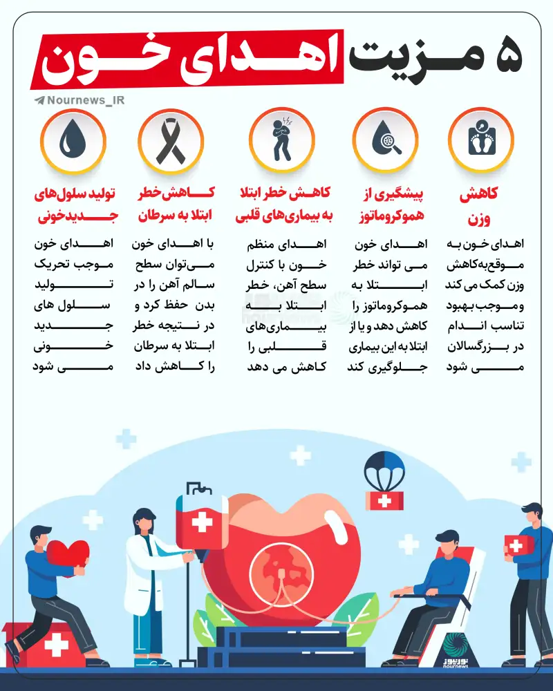 پنج مزیت اهدای خون