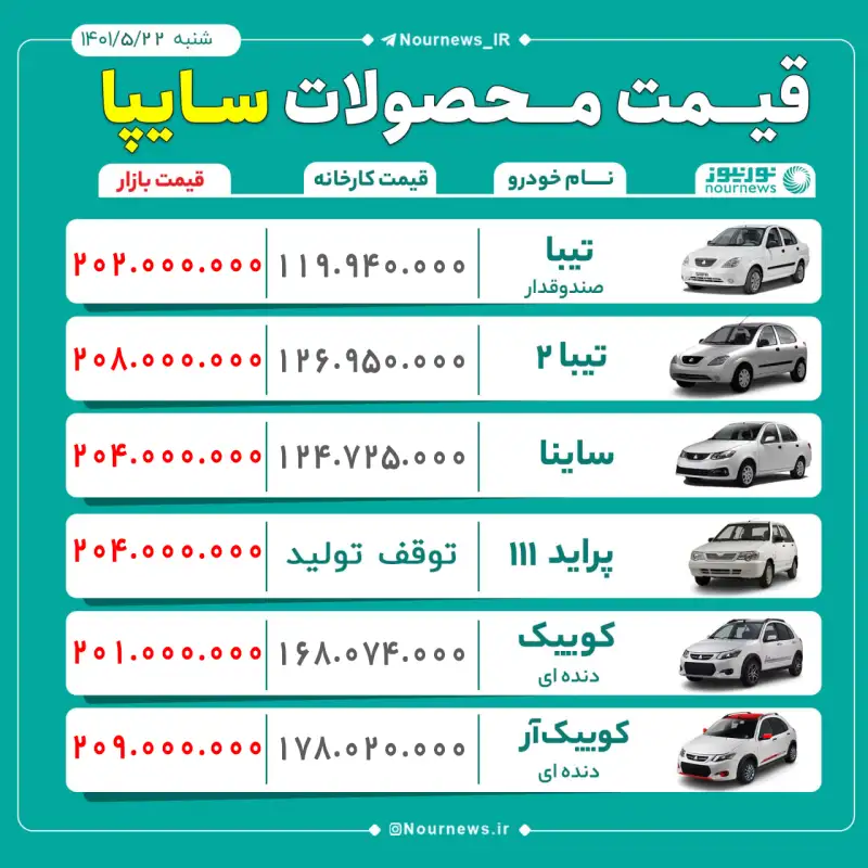 قیمت روز محصولات سایپا