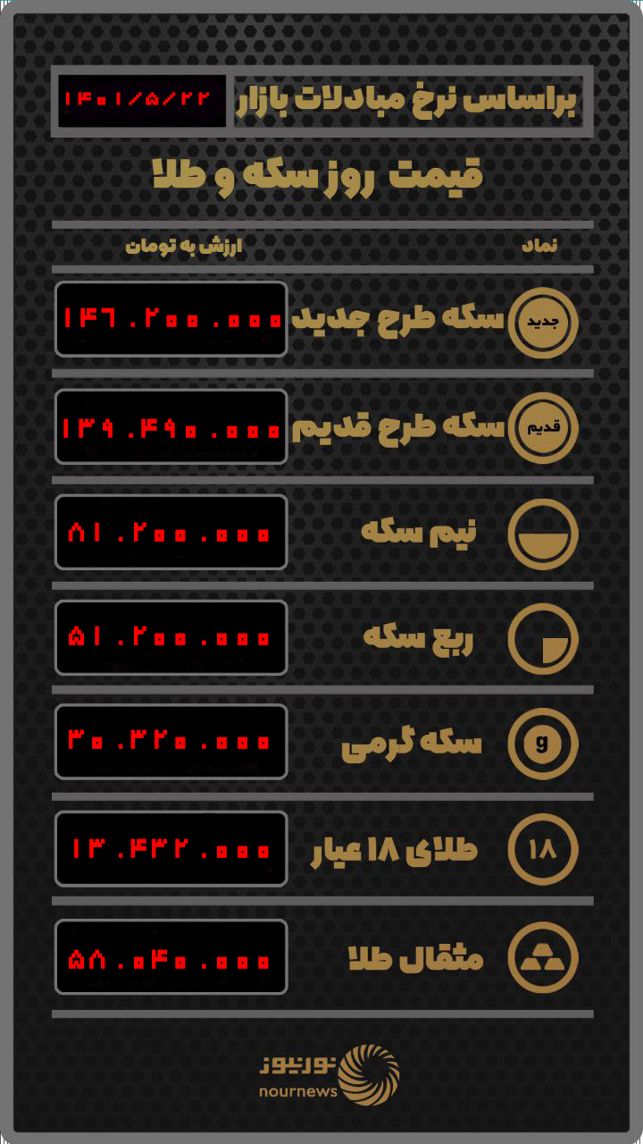 قیمت روز طلا و سکه