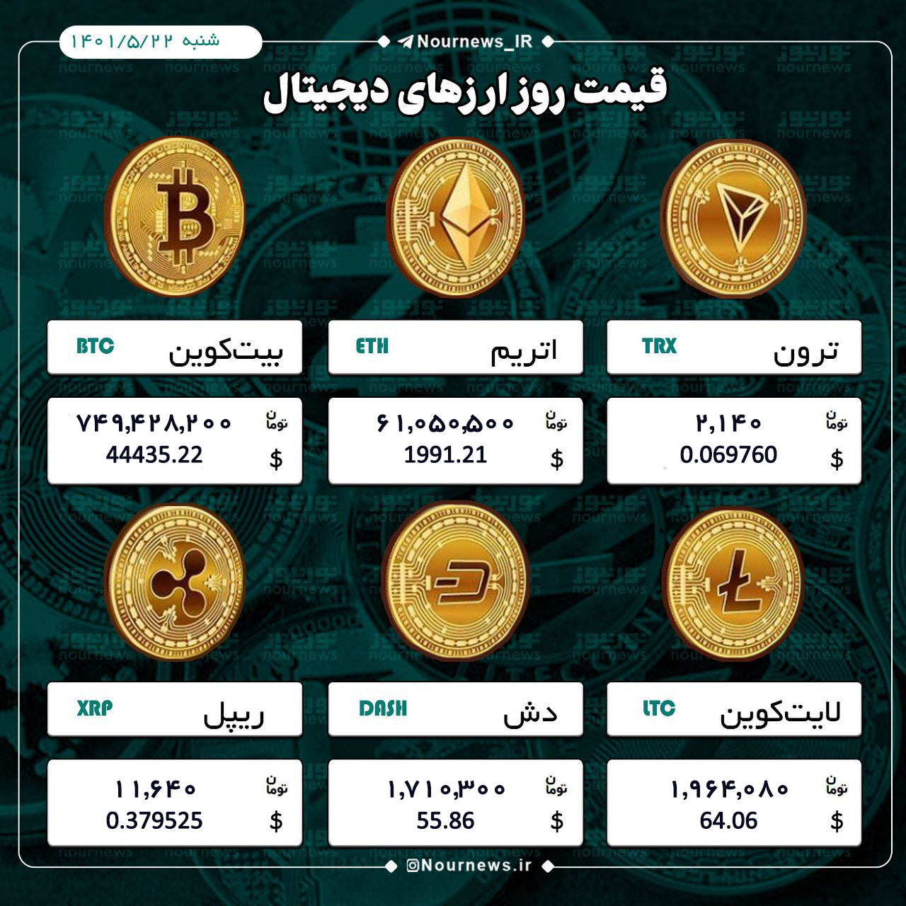 قیمت روز ارزهای دیجیتال