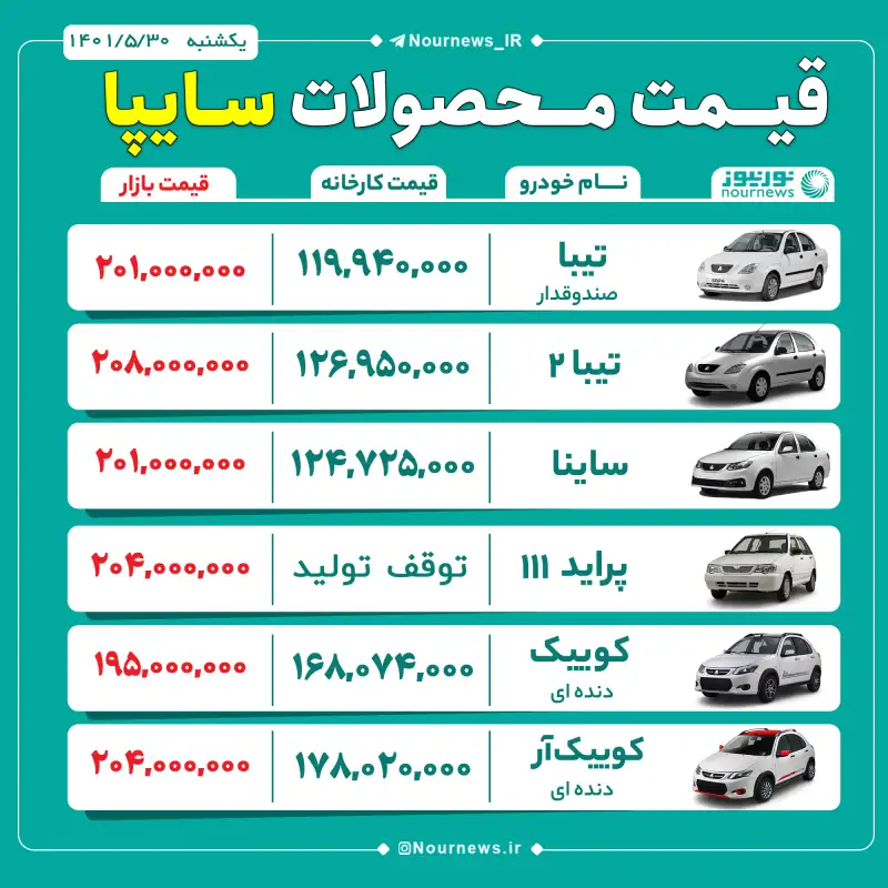 قیمت روز محصولات سایپا