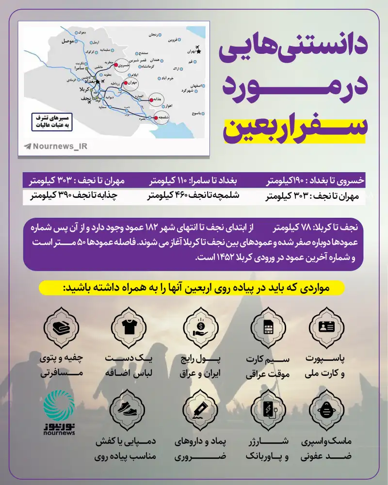 دانستنی‌هایی در مورد سفر اربعین