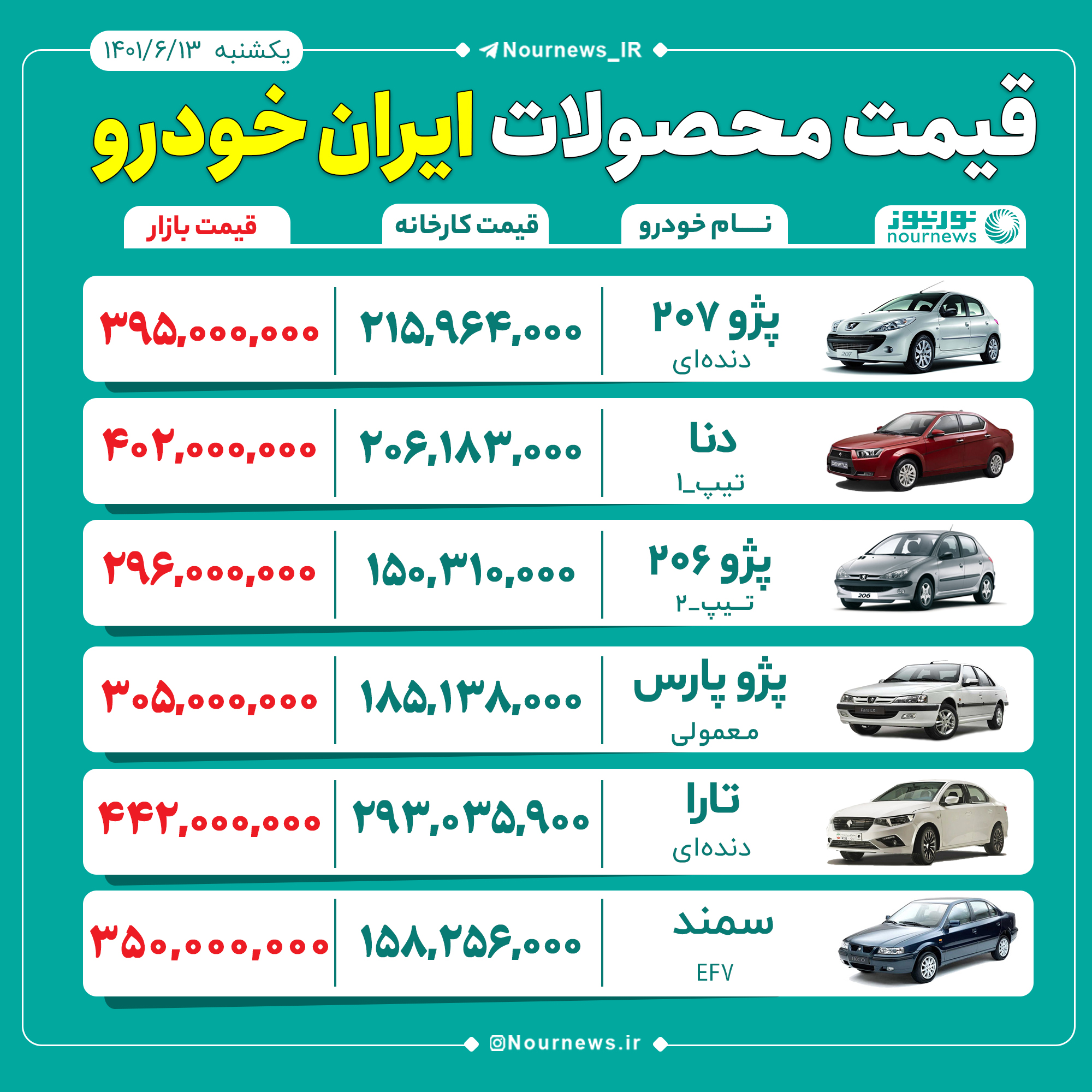 قیمت روز محصولات ایران خودرو