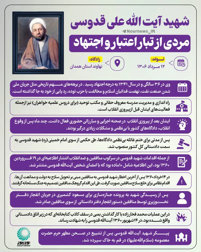 شهید آیت‌الله قدوسی؛ مردی از تبار اعتبار و اجتهاد