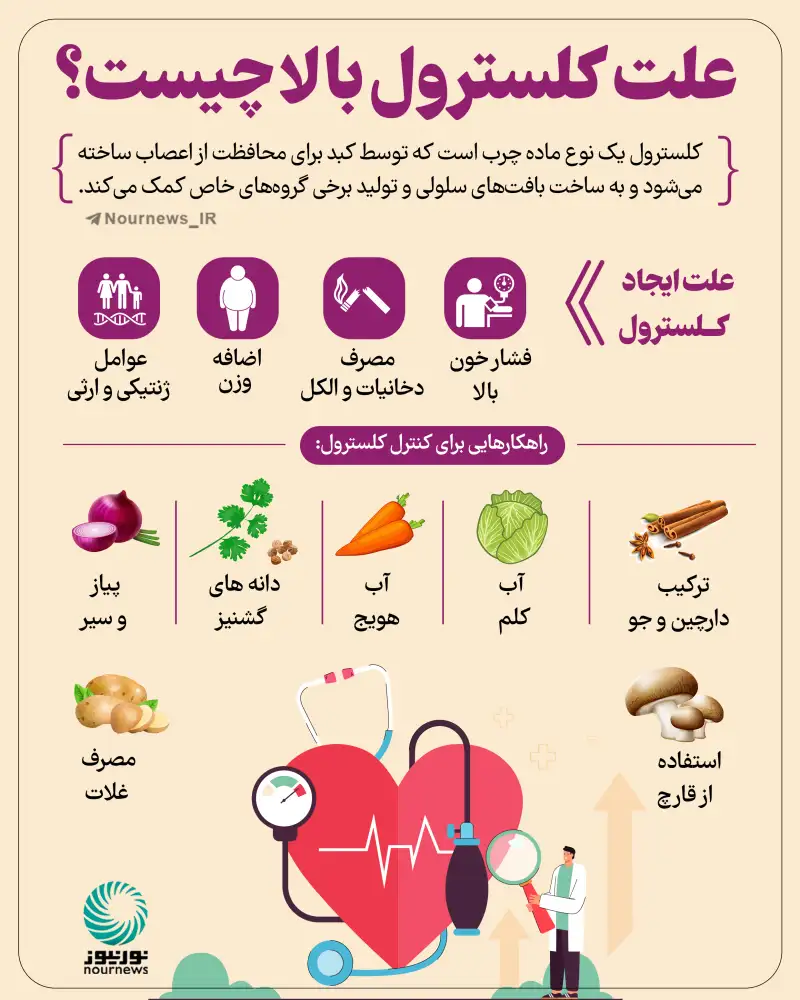 علت کلسترول بالا چیست؟