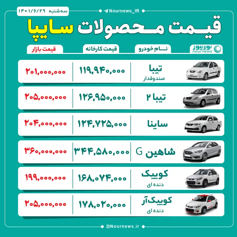 قیمت روز محصولات سایپا