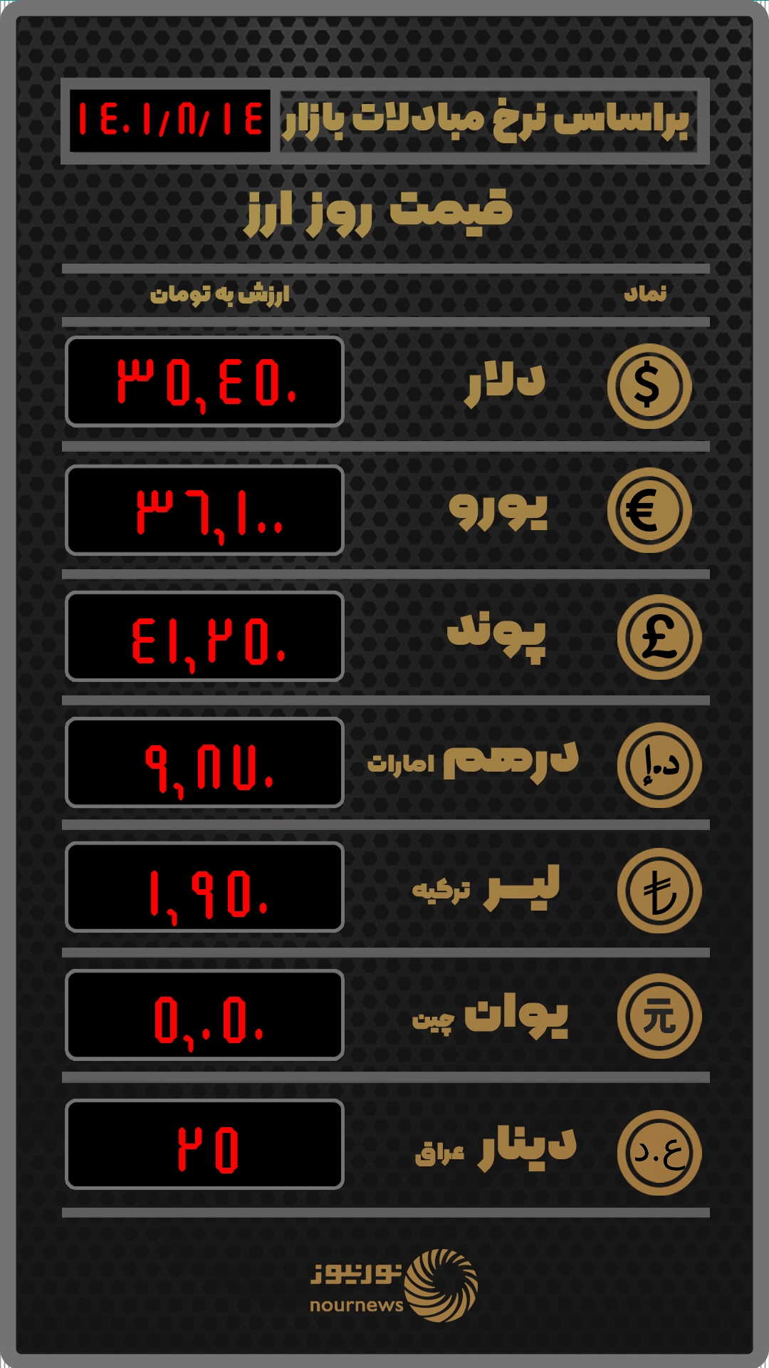 قیمت روز ارز بر اساس نرخ معاملات امروز