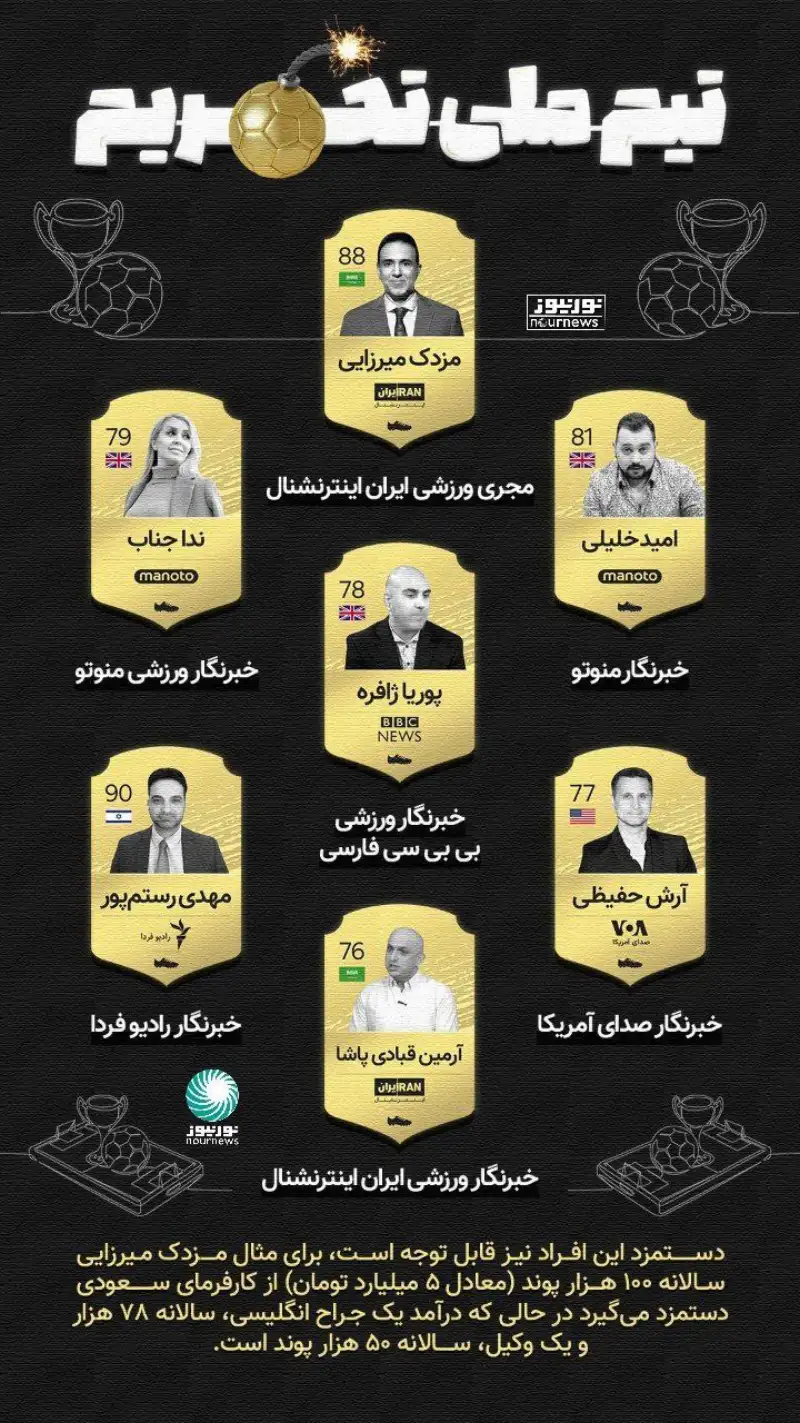 تیم ملی تحریم