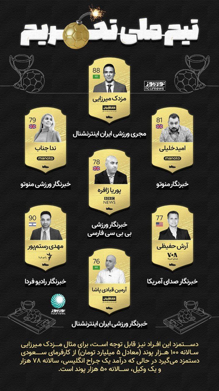 تیم ملی تحریم