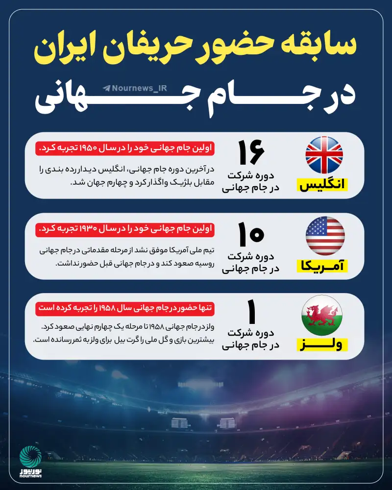 سابقه حضور حریفان ایران در جام جهانی