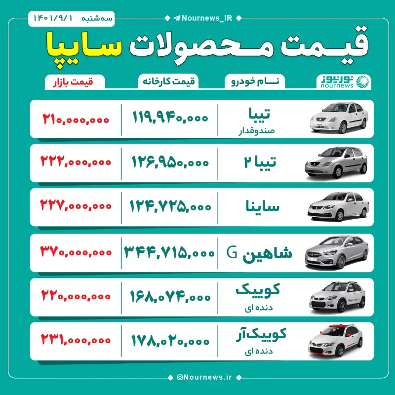 قیمت روز محصولات سایپا