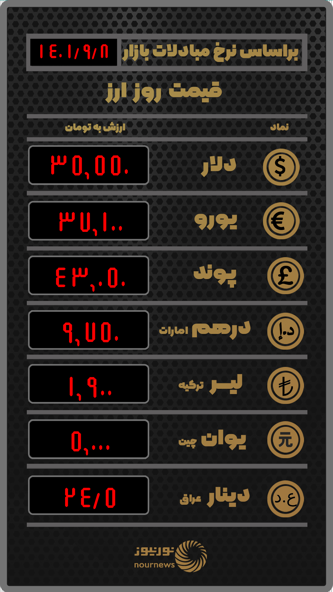 قیمت روز ارز بر اساس نرخ معاملات امروز