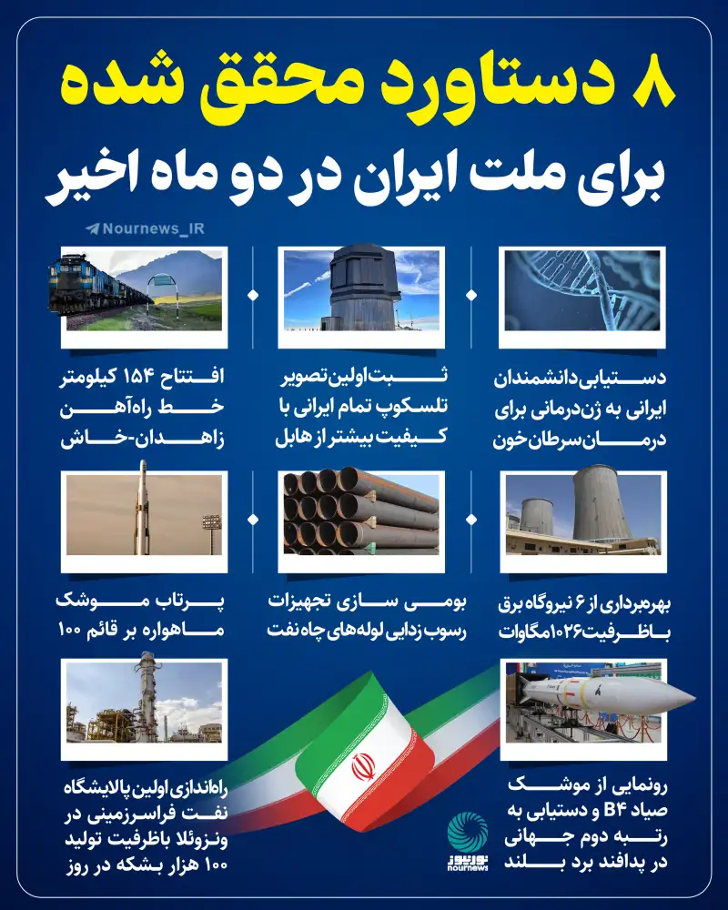 8 دستاورد محقق شده برای ملت ایران در دو ماه اخیر