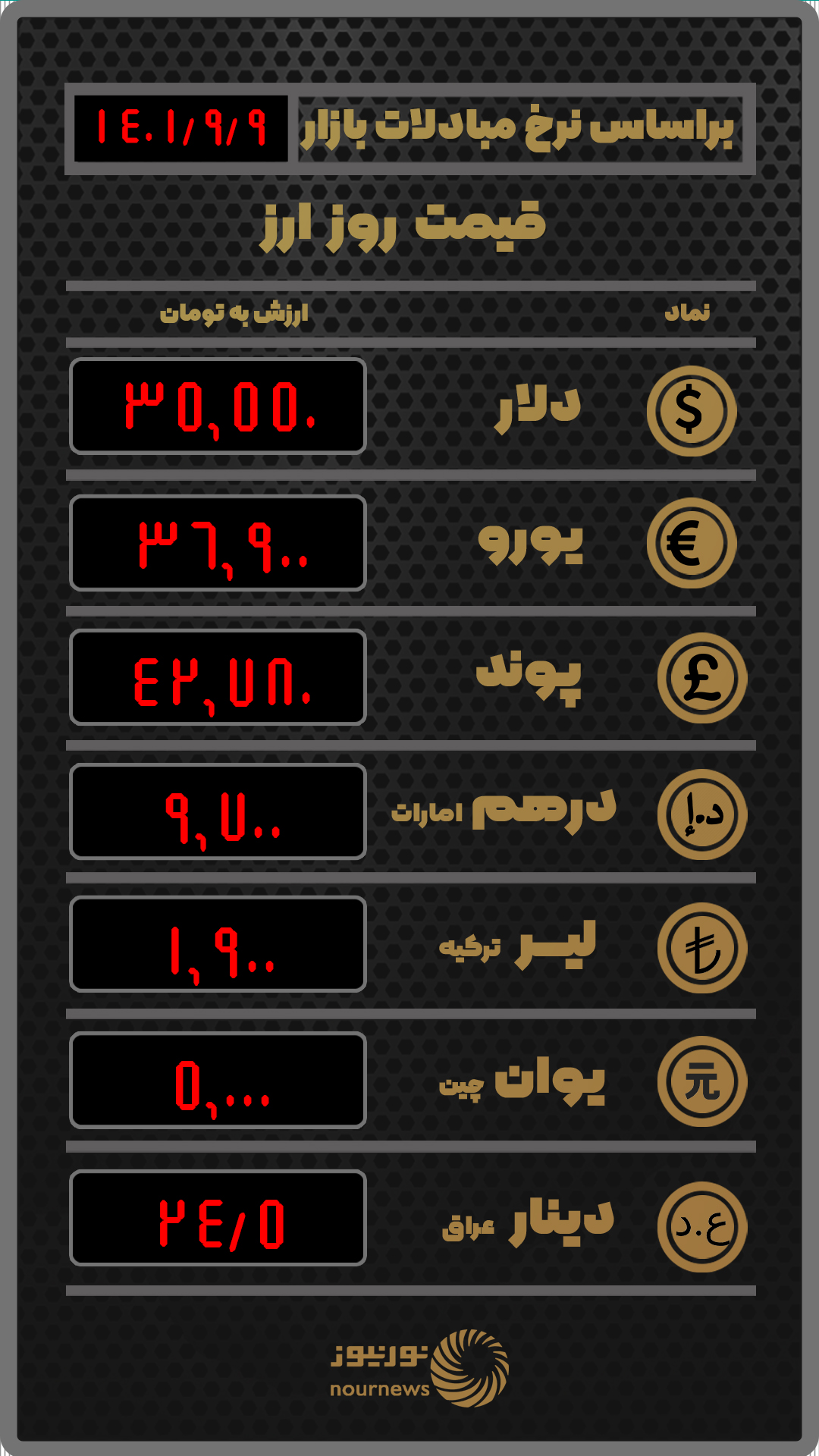قیمت روز ارز بر اساس نرخ معاملات امروز