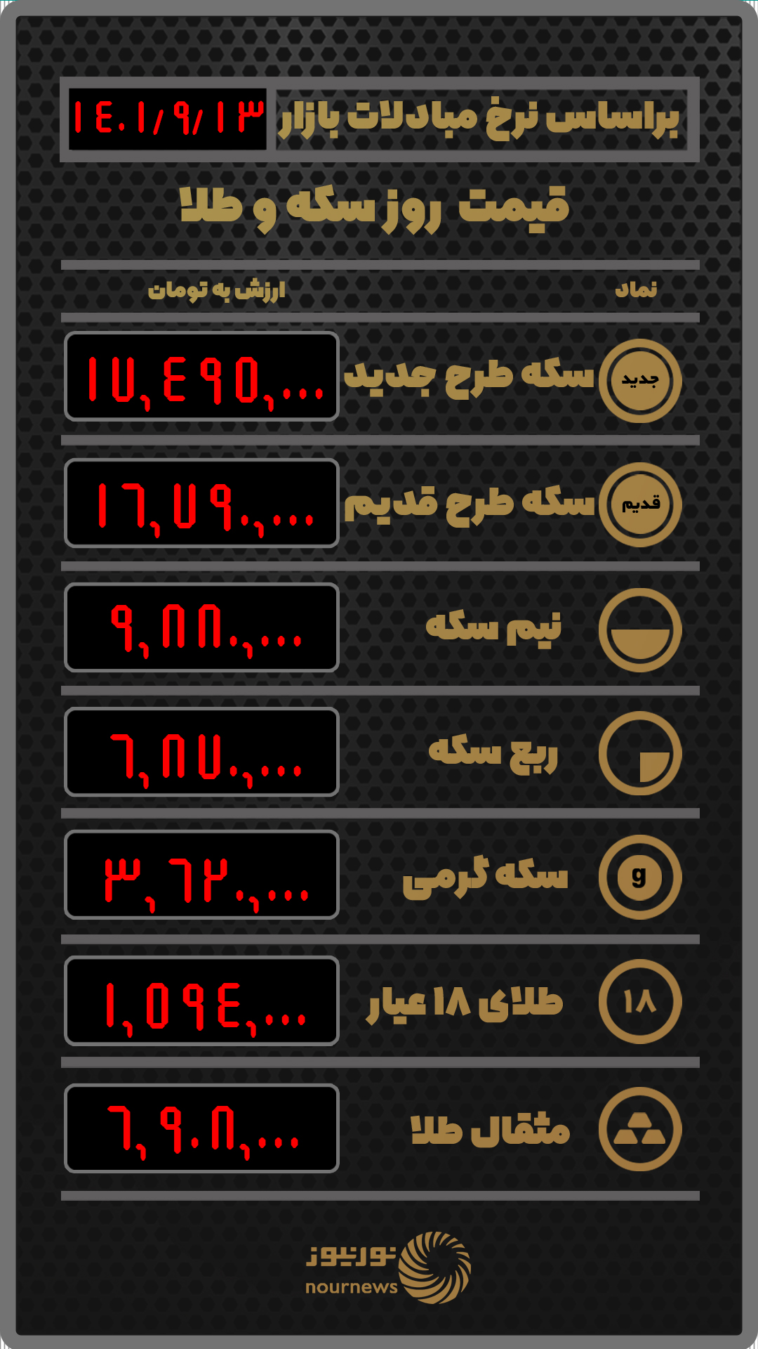 قیمت روز سکه و طلا