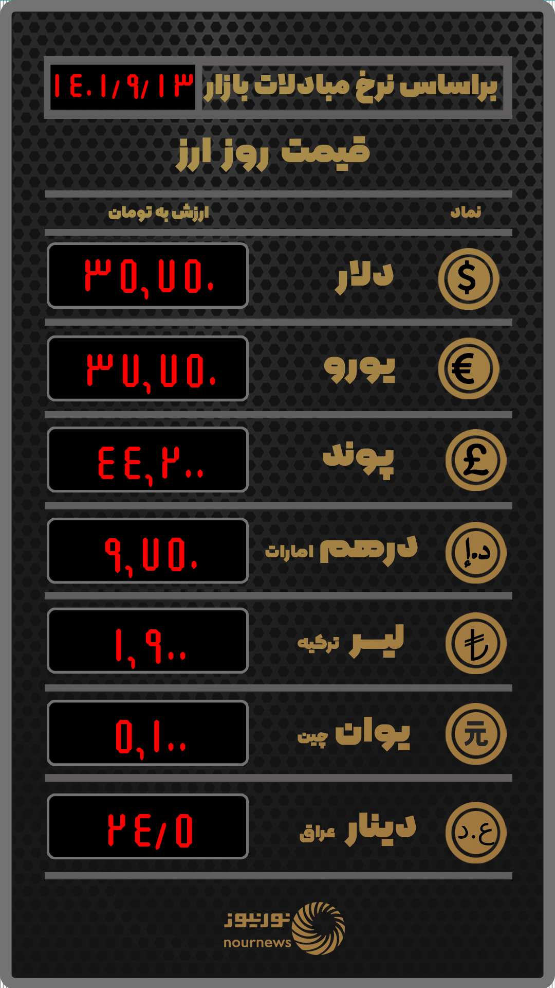 قیمت روز ارز بر اساس نرخ معاملات امروز