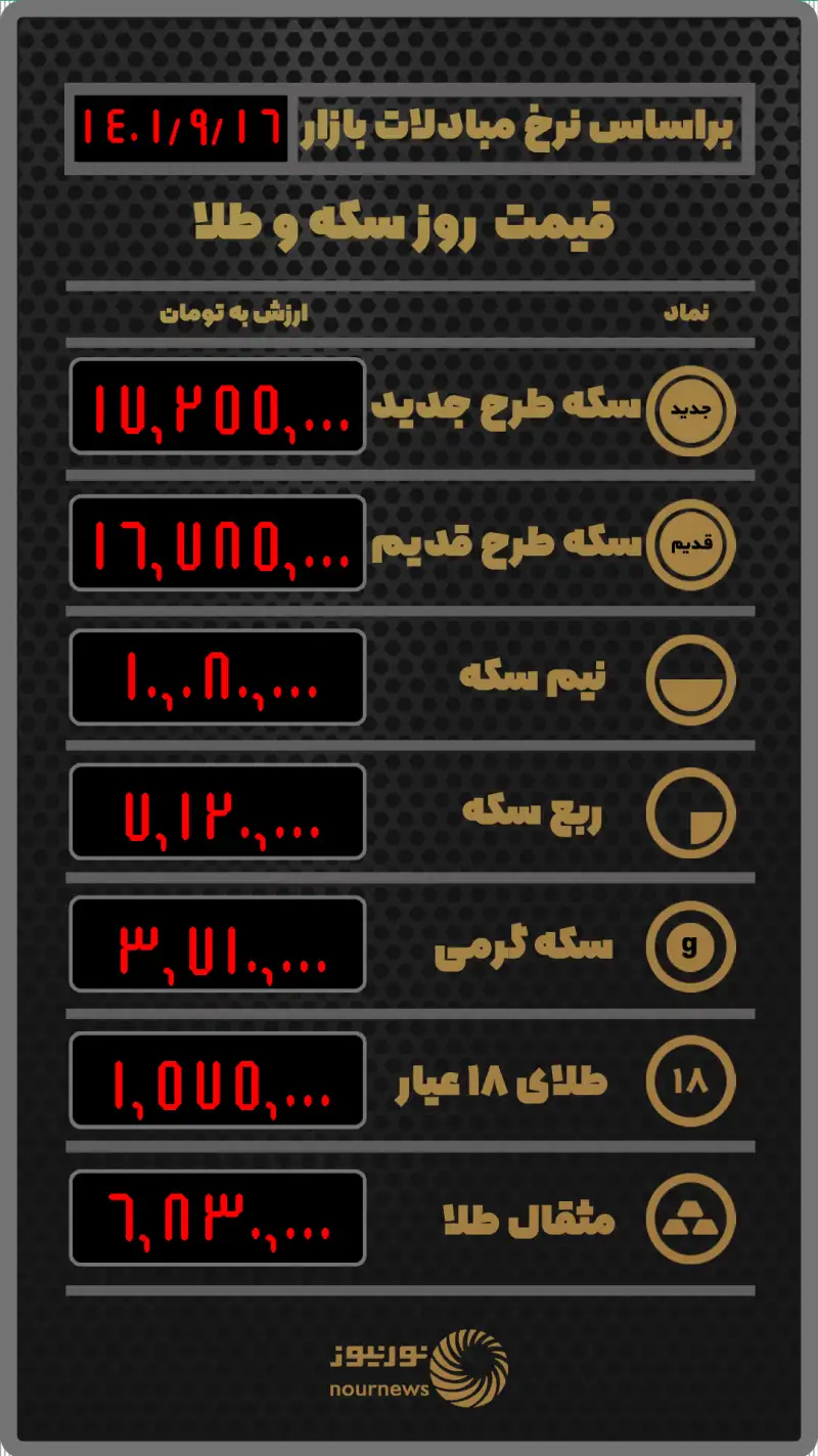 قیمت روز سکه و طلا