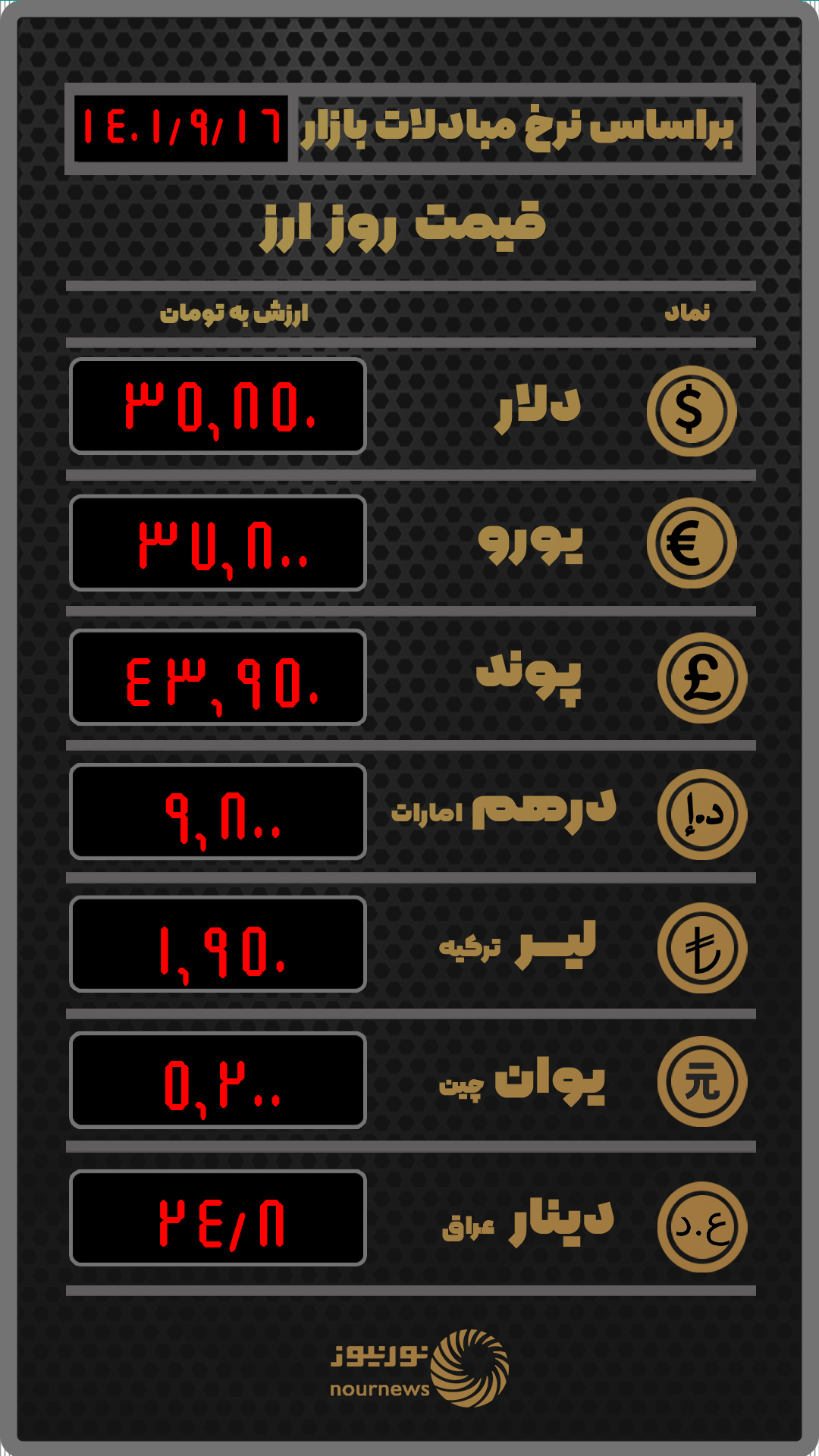 قیمت روز ارز بر اساس نرخ معاملات امروز
