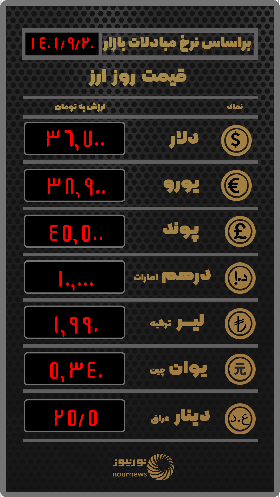 قیمت روز ارز بر اساس نرخ معاملات امروز