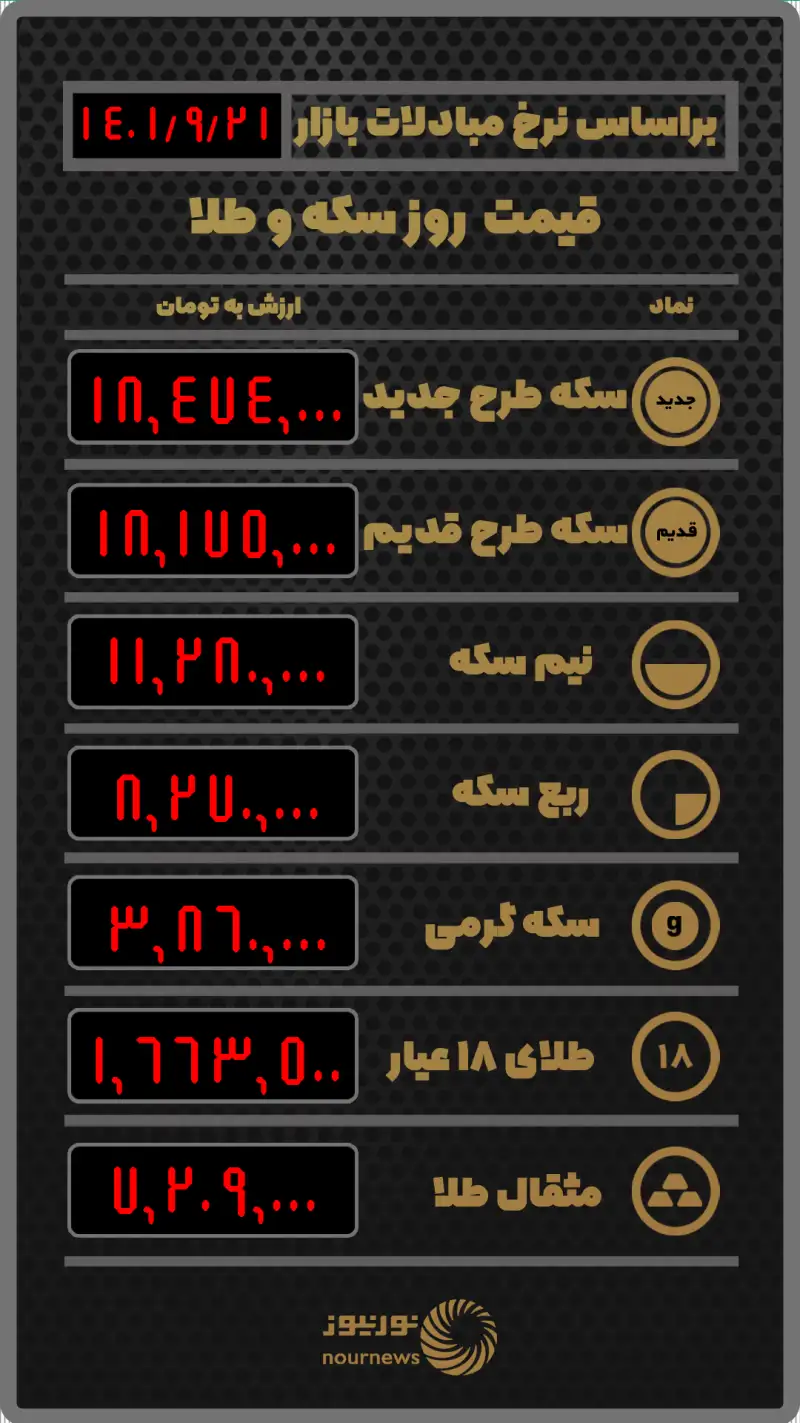 قیمت روز سکه و طلا