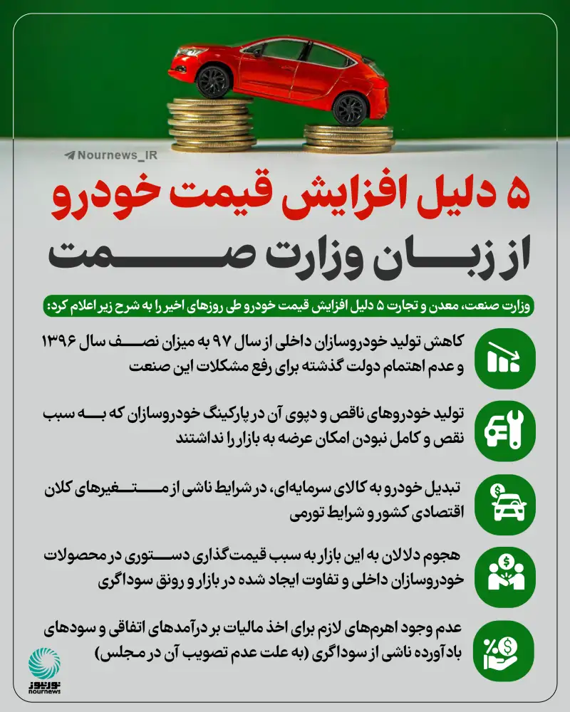 5 دلیل افزایش قیمت خودرو از زبان وزارت صمت