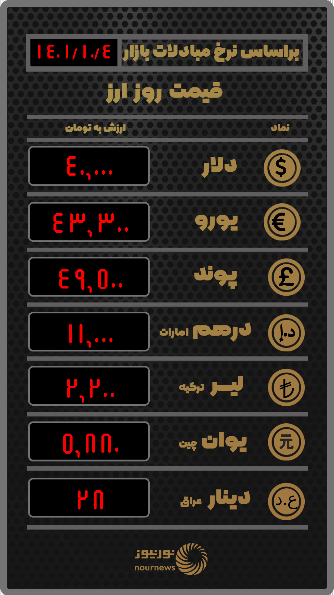 قیمت روز ارز بر اساس نرخ معاملات امروز