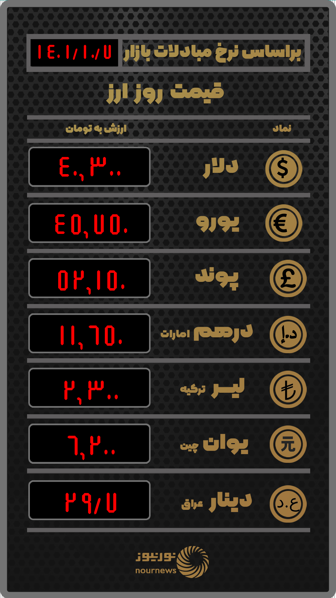 قیمت روز ارز بر اساس نرخ معاملات امروز