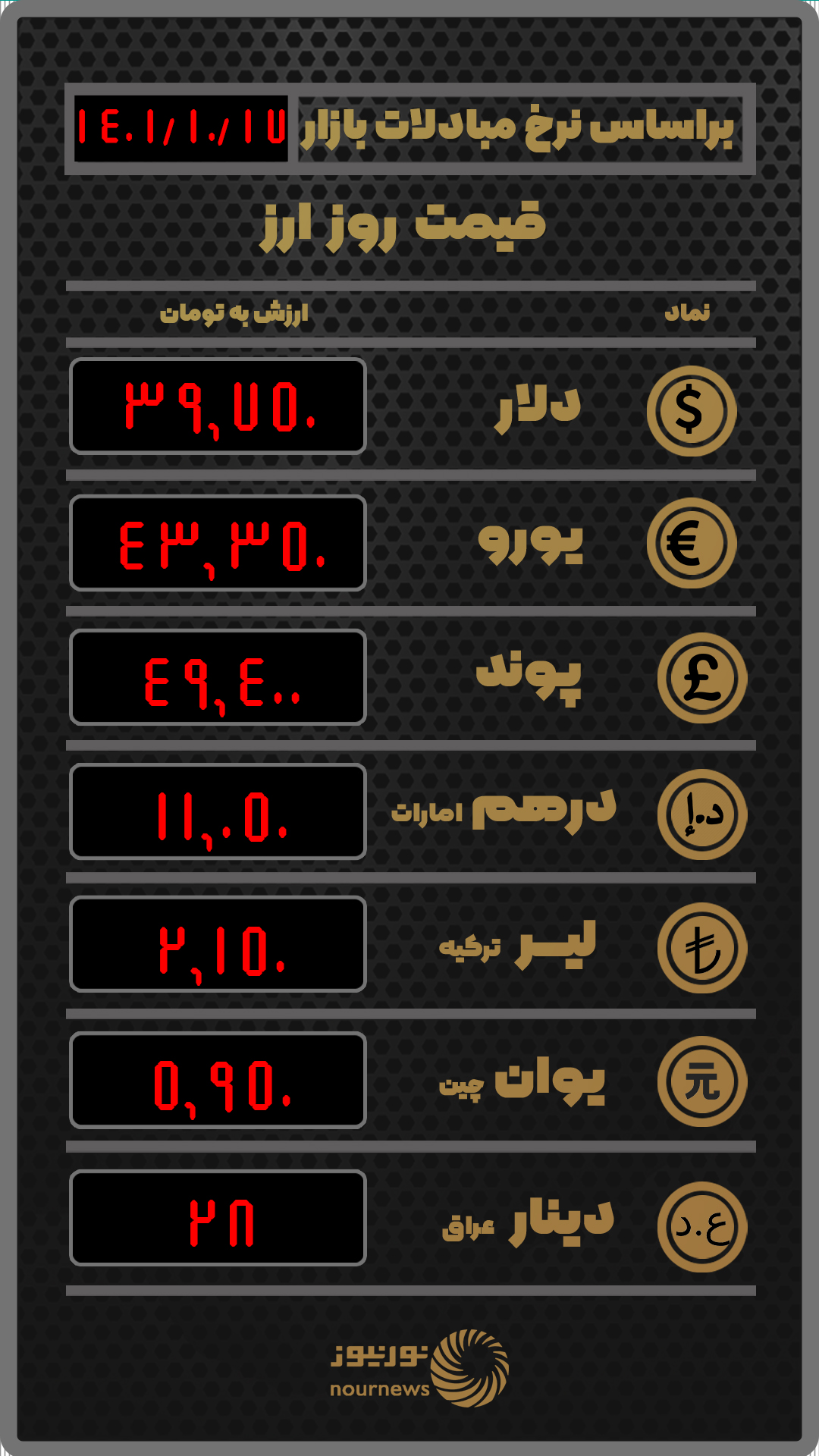 قیمت روز ارز بر اساس نرخ معاملات امروز