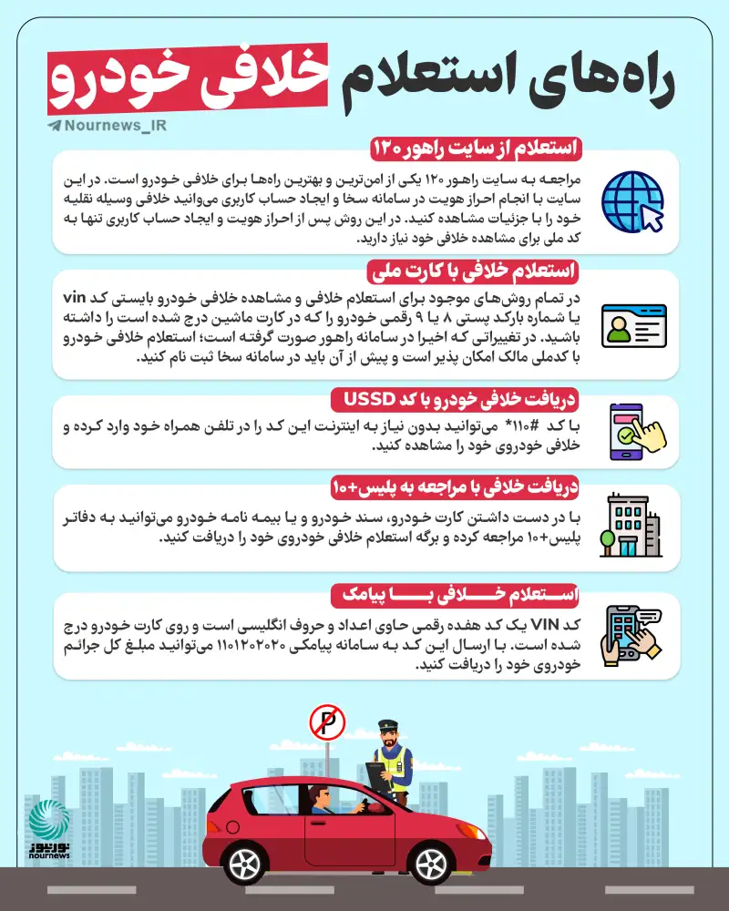 راه‌های استعلام خلافی خودرو