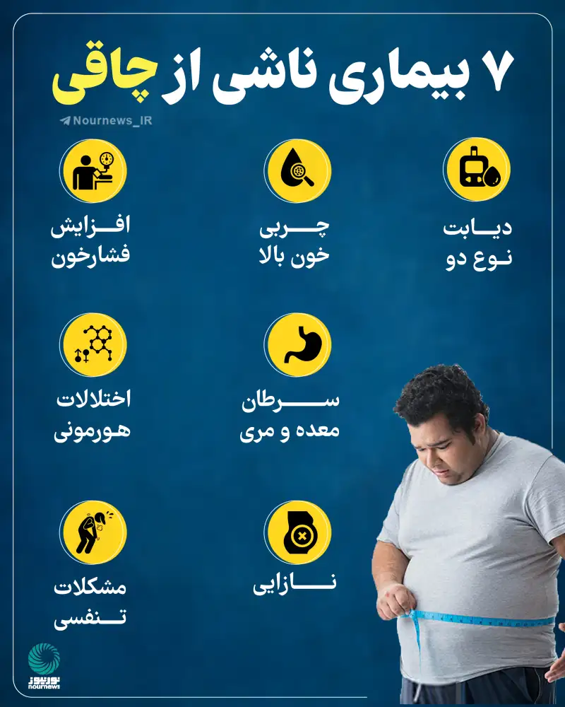 7 بیماری ناشی از چاقی