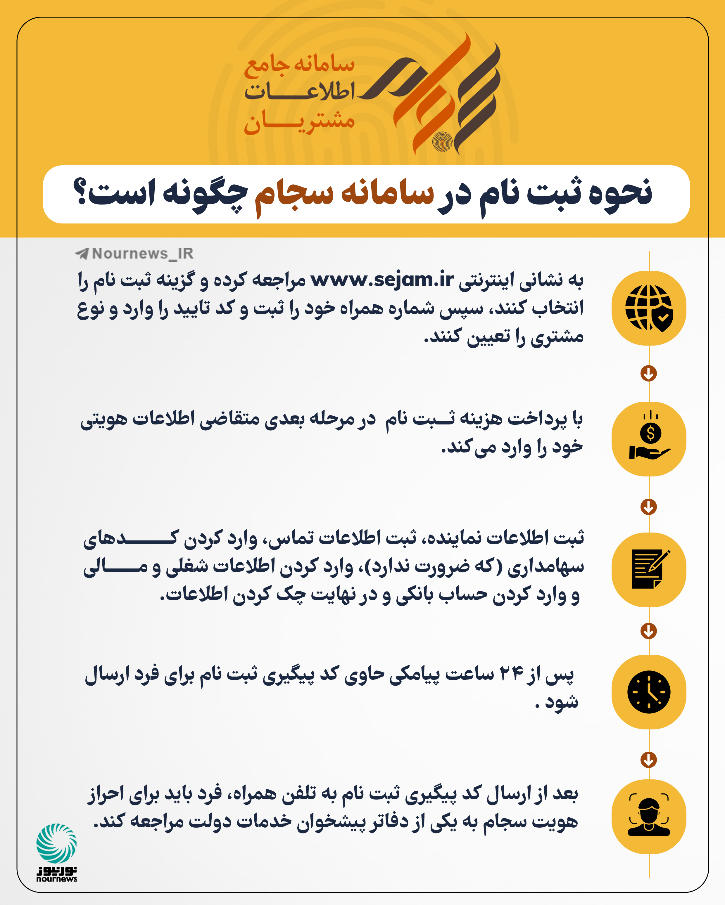 نحوه ثبت‌نام در سامانه سجام چگونه است؟