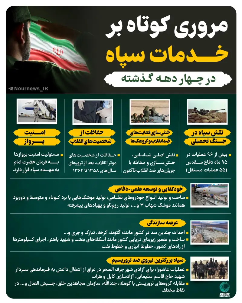 مروری کوتاه بر خدمات سپاه در چهار دهه گذشته