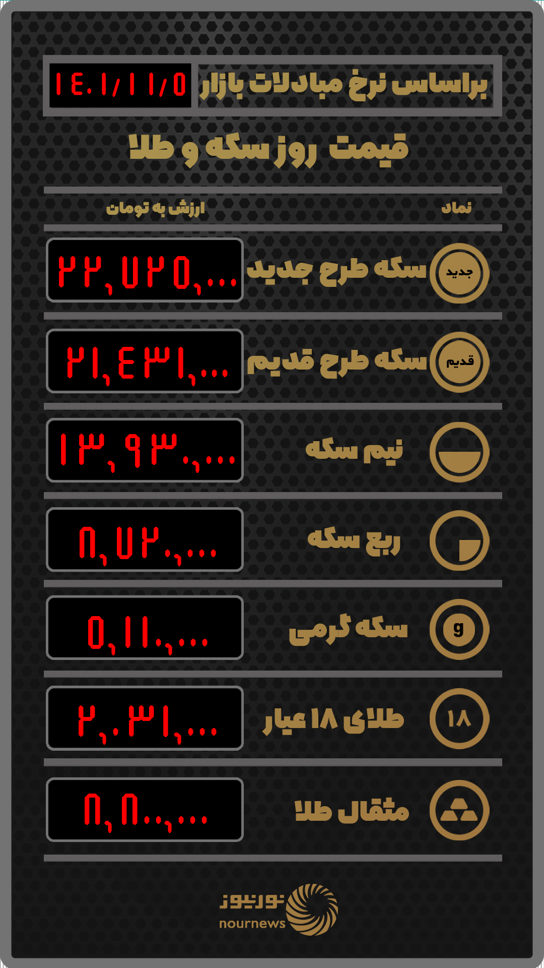 قیمت روز سکه و طلا