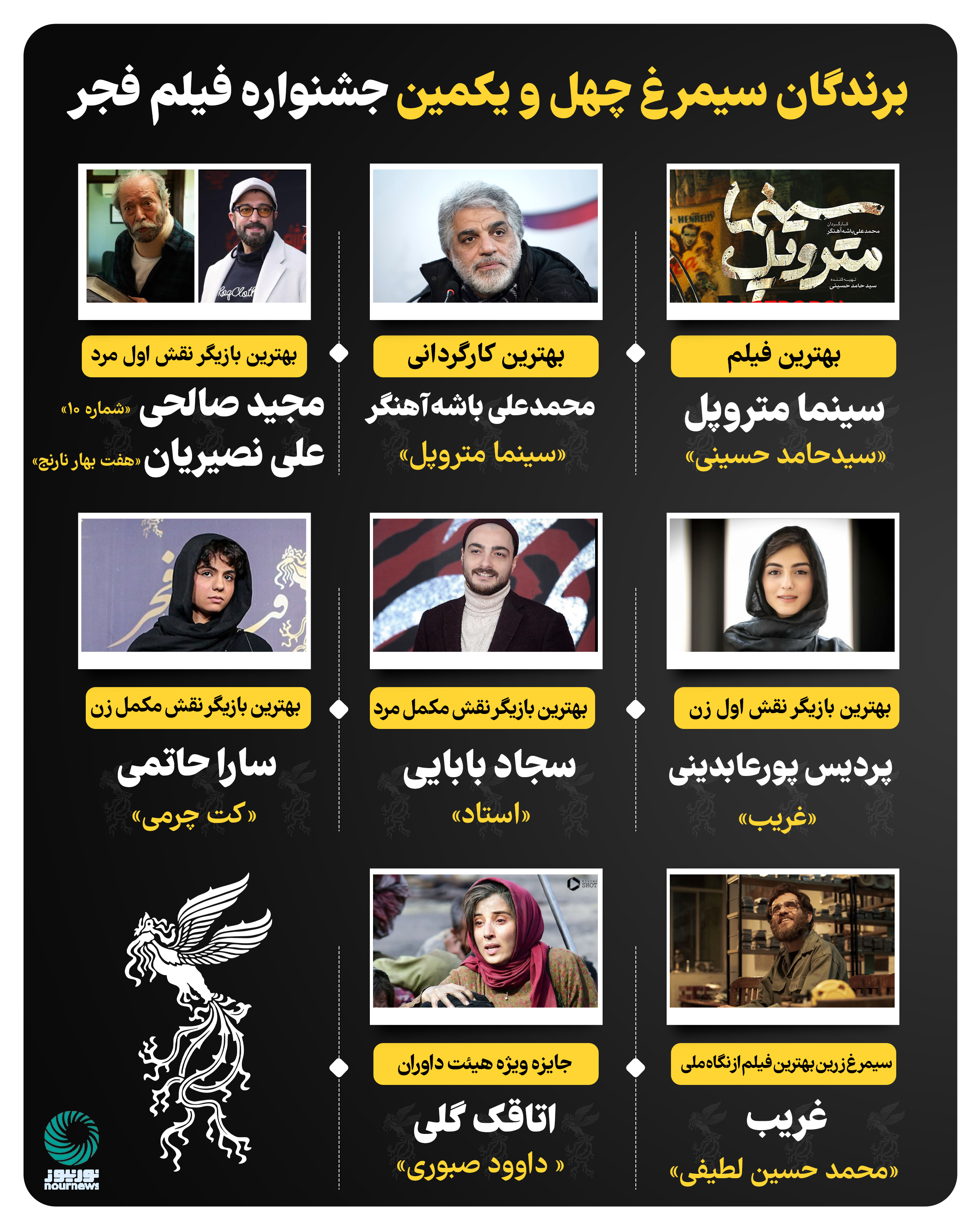 برندگان سیمرغ چهل و یکمین جشنواره فیلم فجر