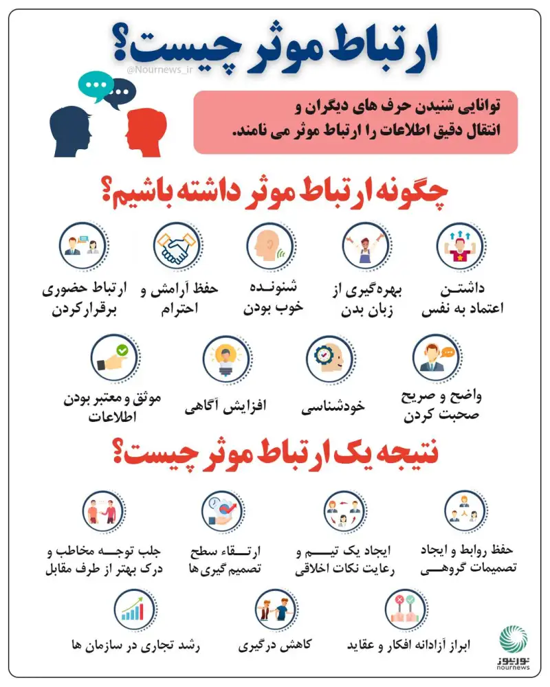 ارتباط موثر چیست؟