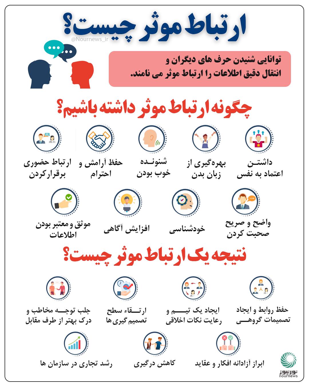 ارتباط موثر چیست؟