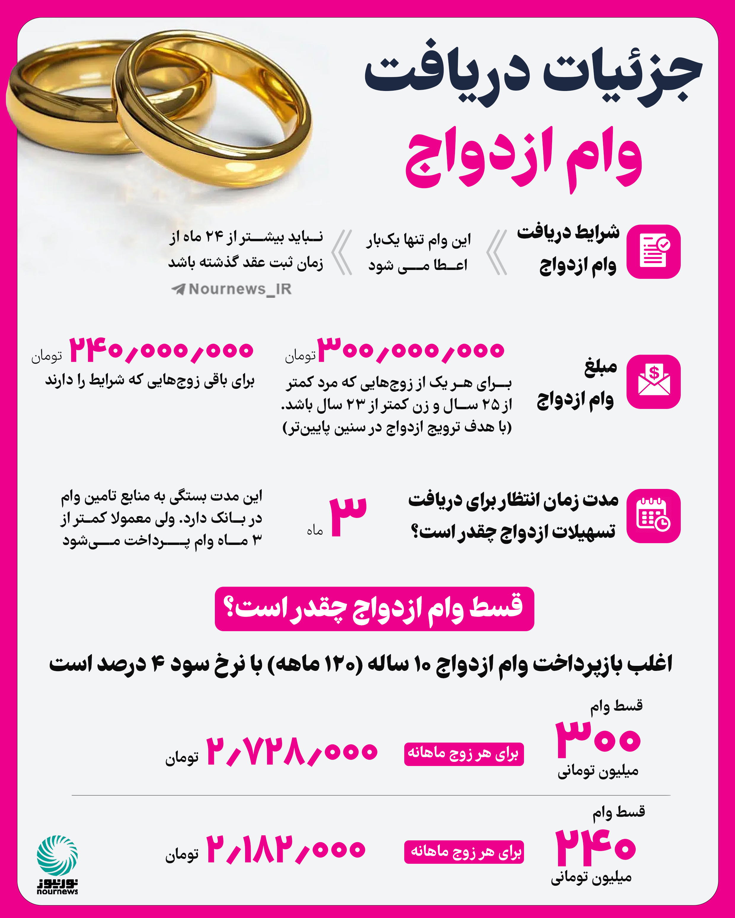 جزئیات دریافت وام ازدواج