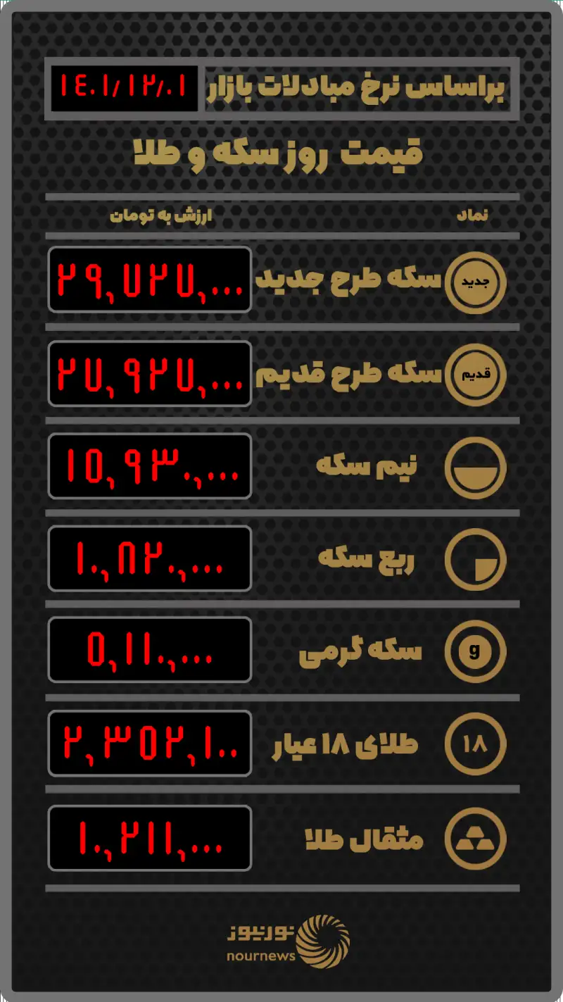 قیمت روز سکه و طلا