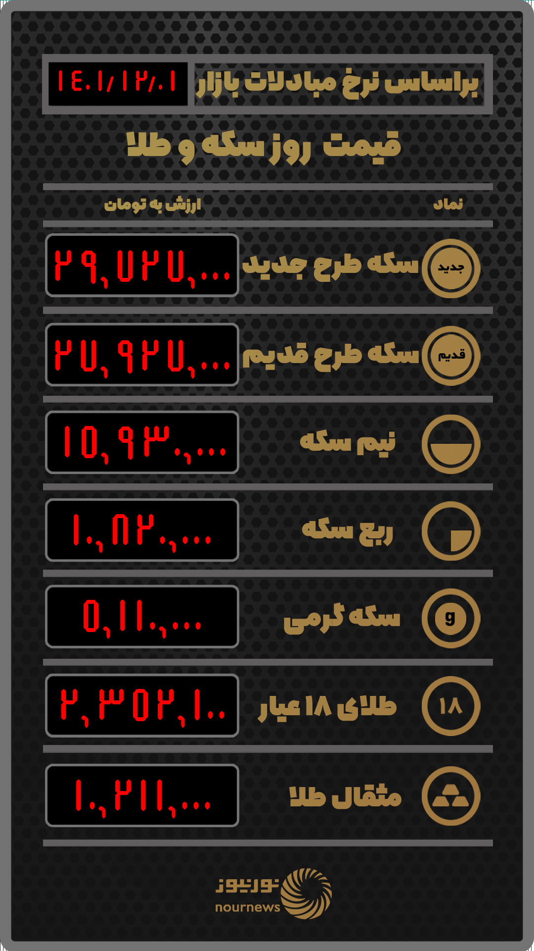 قیمت روز سکه و طلا