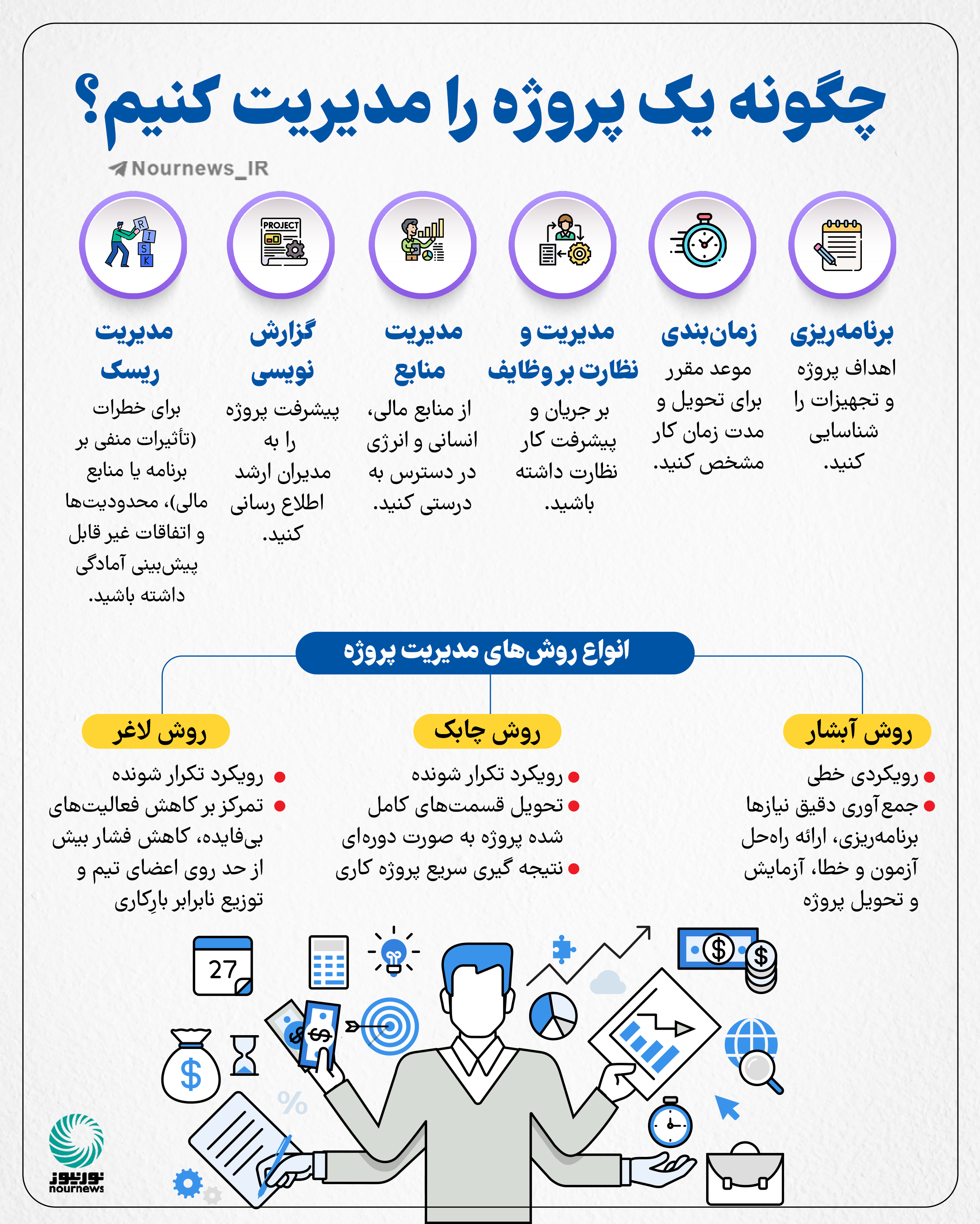 چگونه یک پروژه را مدیریت کنیم؟