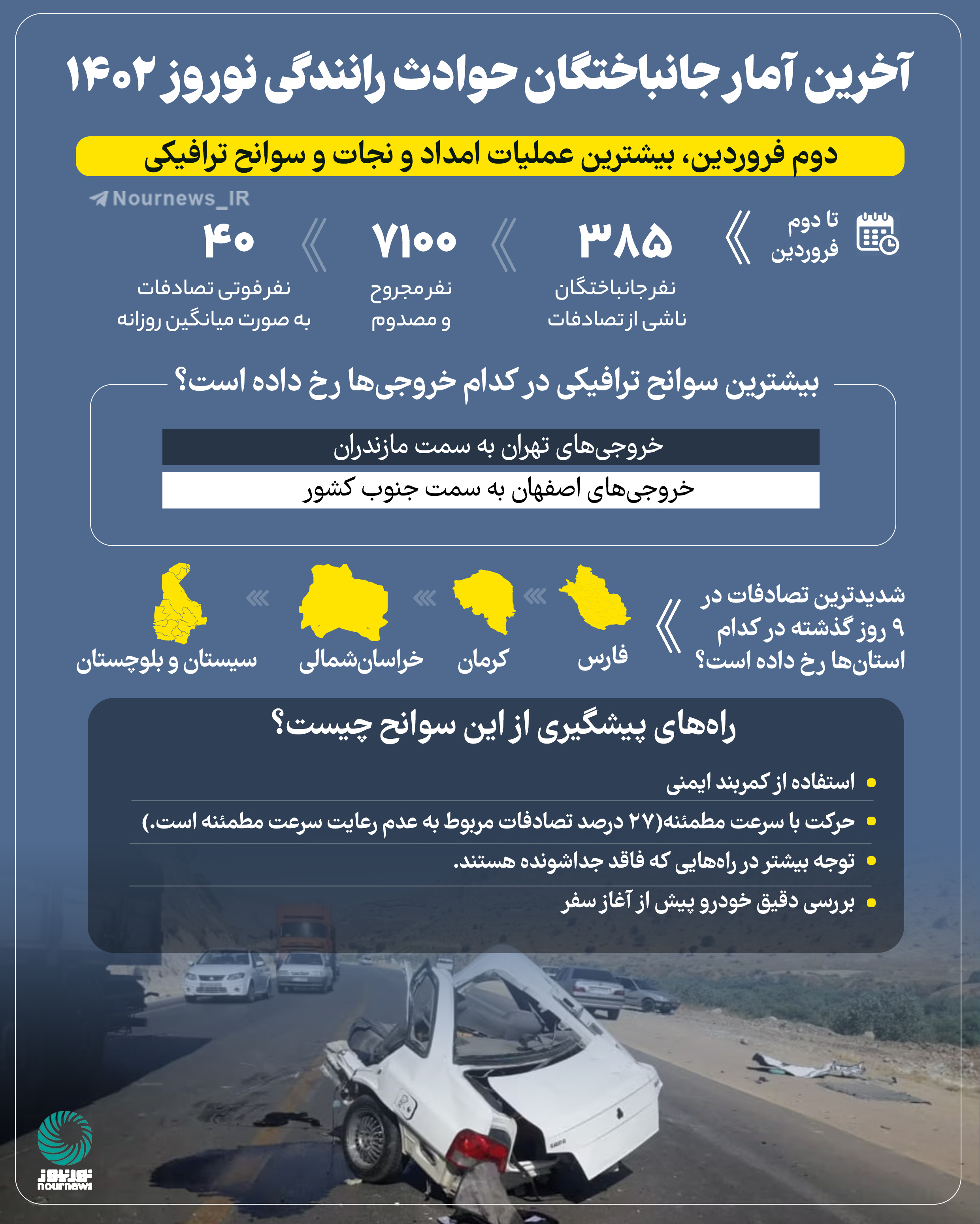 آخرین آمار جانباختگان حوادث رانندگی نوروز 1402