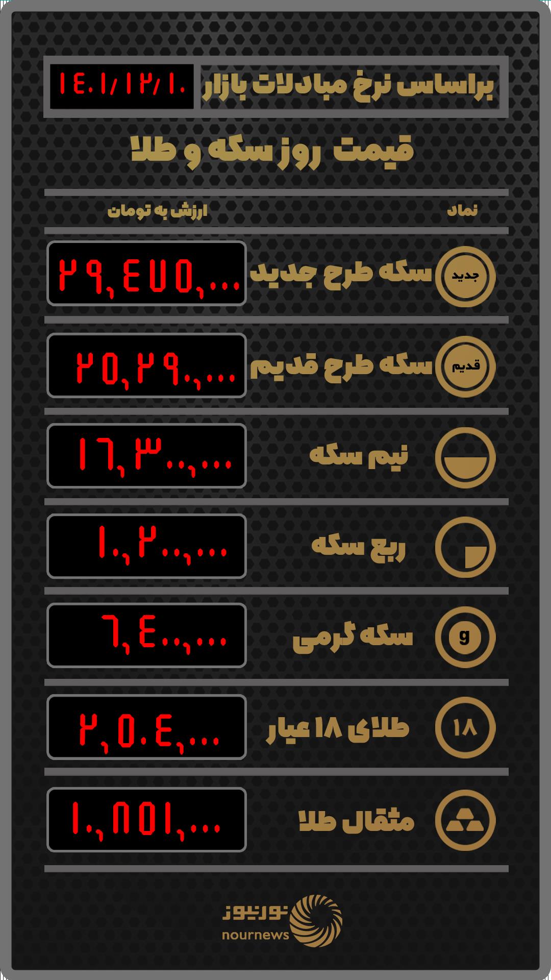 قیمت روز سکه و طلا