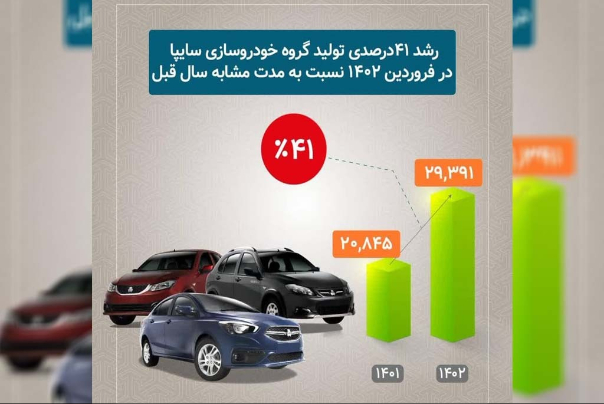 برنامه افزایش تولید خودرو سایپا امسال محقق می‌شود